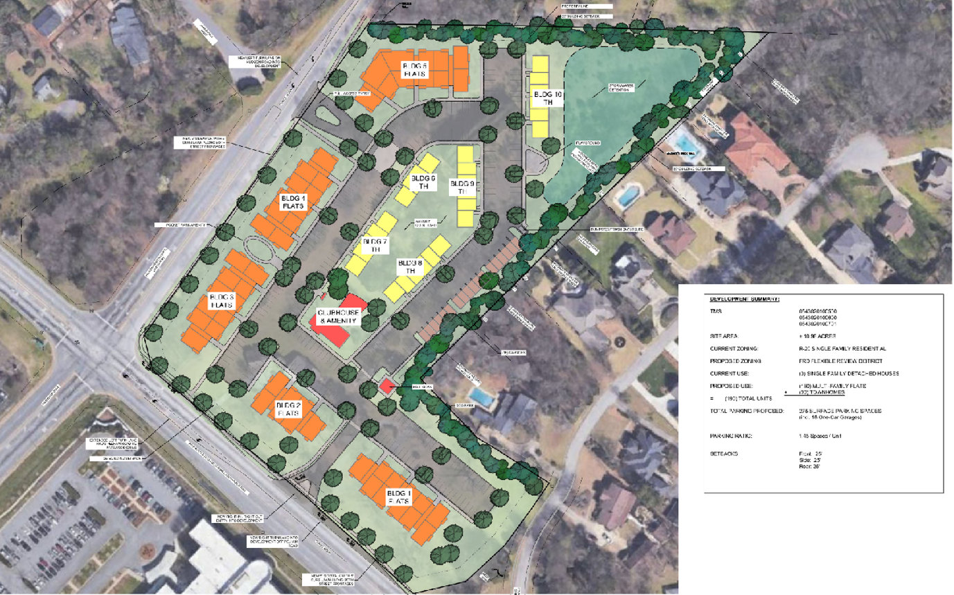 Greenville County panel rejects Roberts Farm, Patewood residential projects